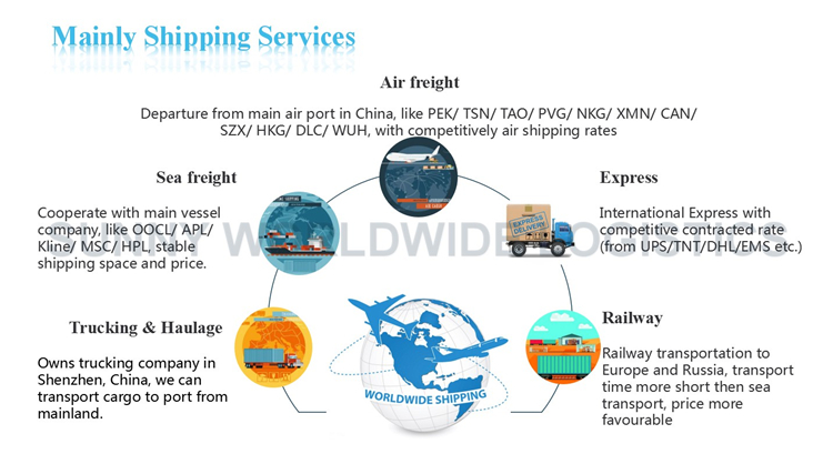 Railway Transport Shipping Service from China to Georgia Business Service