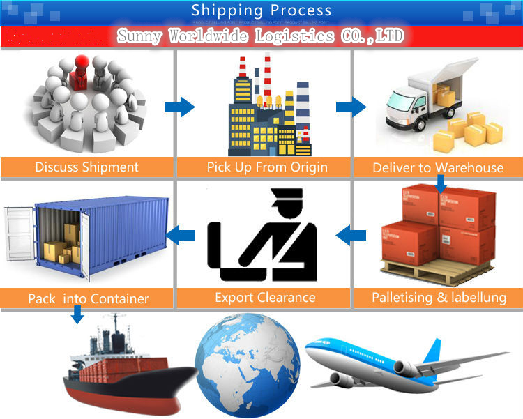 Fast and Cheap Air Freight Rates from Japan Inchon