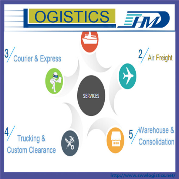 Door to door air cargo shipping freight from China to Italy