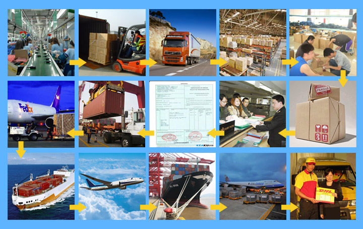 Logistics company shipping LCL bulk cargo China to Qatar