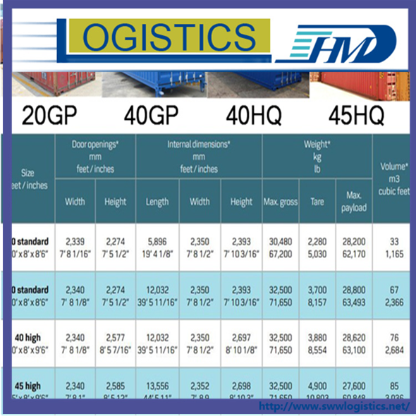 20GP,40GP sea shipping rates from Shenzhen to Brest