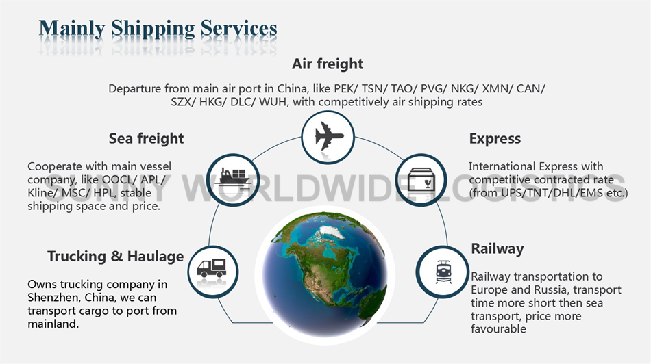 Logistic Service Chongqing-Xinjiang-Europe International Railway Railway Freight