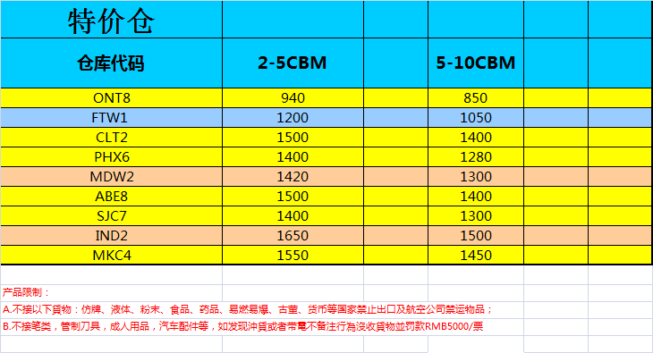 Amazon shipping service from Shenzhen to Amazon warehouse USA