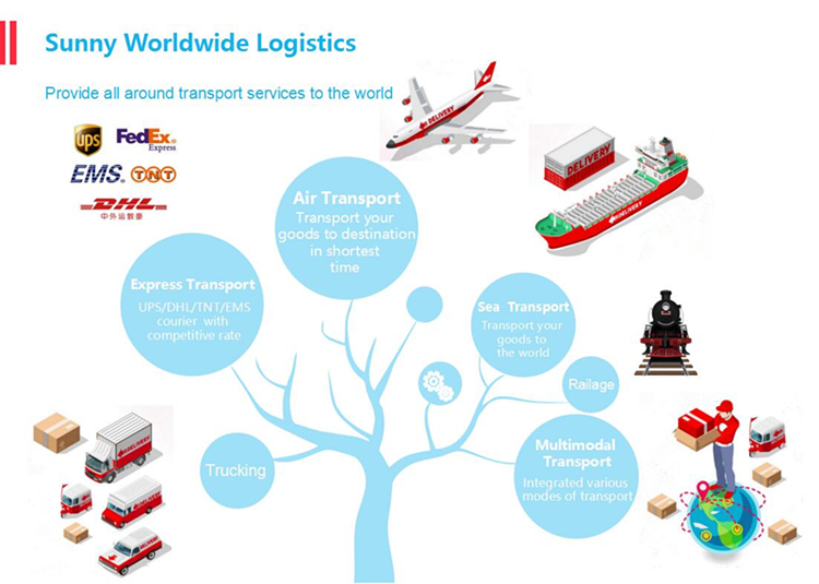 Sea Freight Shipping rates China to Canada 