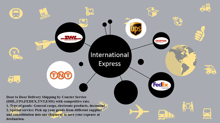 UPS Fedex DHL International Shipping Rates to Qatar Shipping Agent