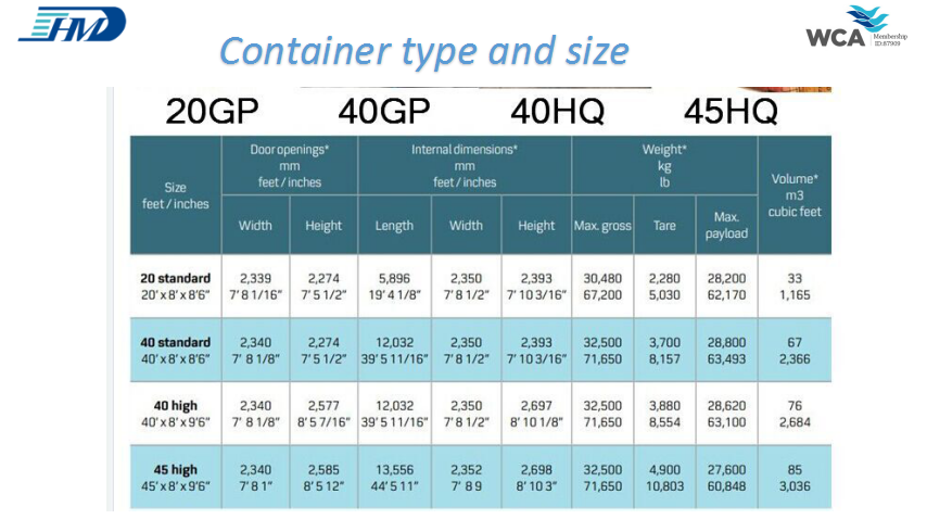 Germany Amazon FBA  FCL container sea shipping rates from Shanghai