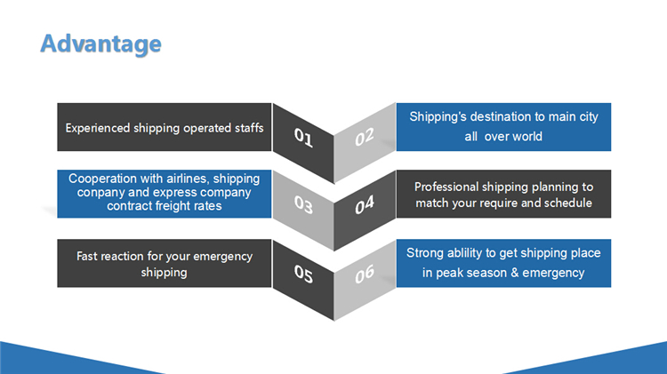 Amazon FBA Air Freight China to Germany Sample Consolidation 
