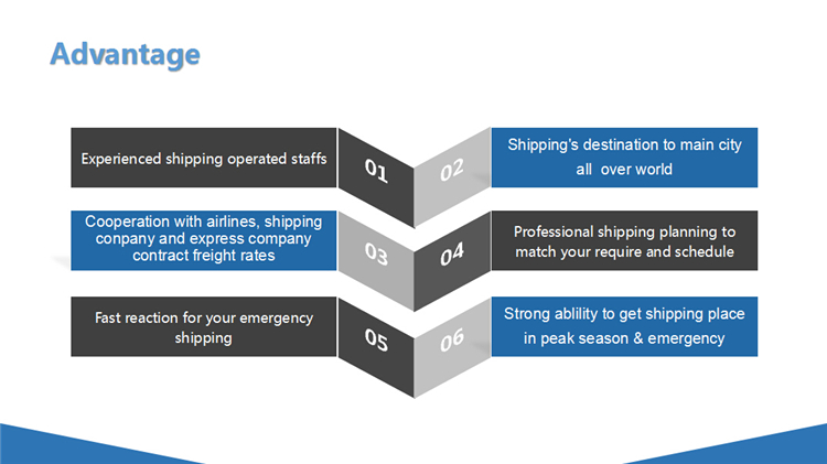 Amazon FBA Air Freight China to Germany Sample Consolidation