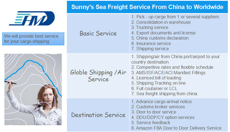 Shenzhen to Lille France door to door air shipping rates service