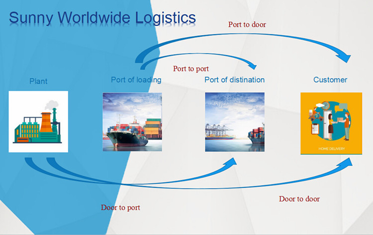 Sea Freight China to Amazon Warehouse Baltimore USA 