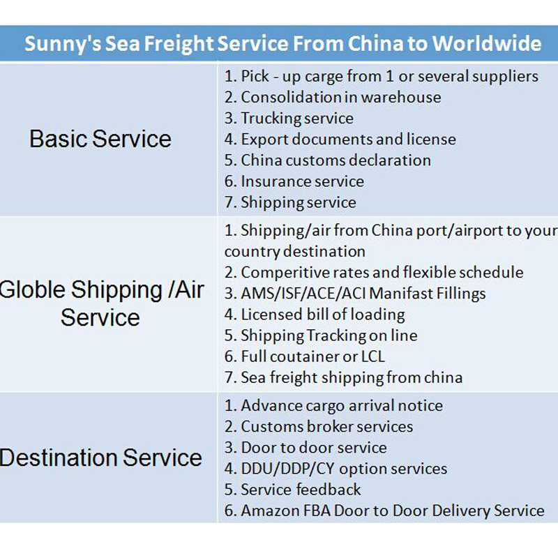 FCL container sea freight shipment from Shenzhen to Mexico