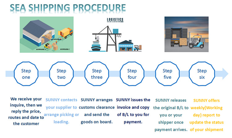 Sea Freight Logistics Service China to Riyadh Discount Freight