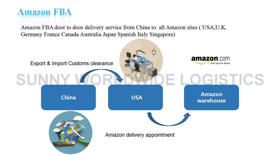 Fast Air Shipping China to Canada Logistics Companies Shipping Label