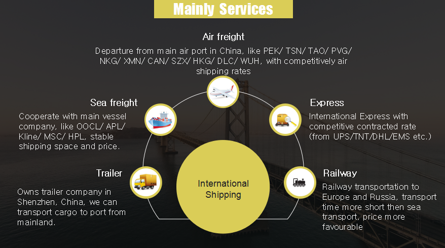 Door to door service sea freight from Shenzhen China to Quebec Canada