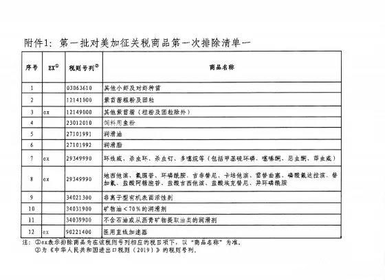 第一批对美加征关税商品第一次排除清单一