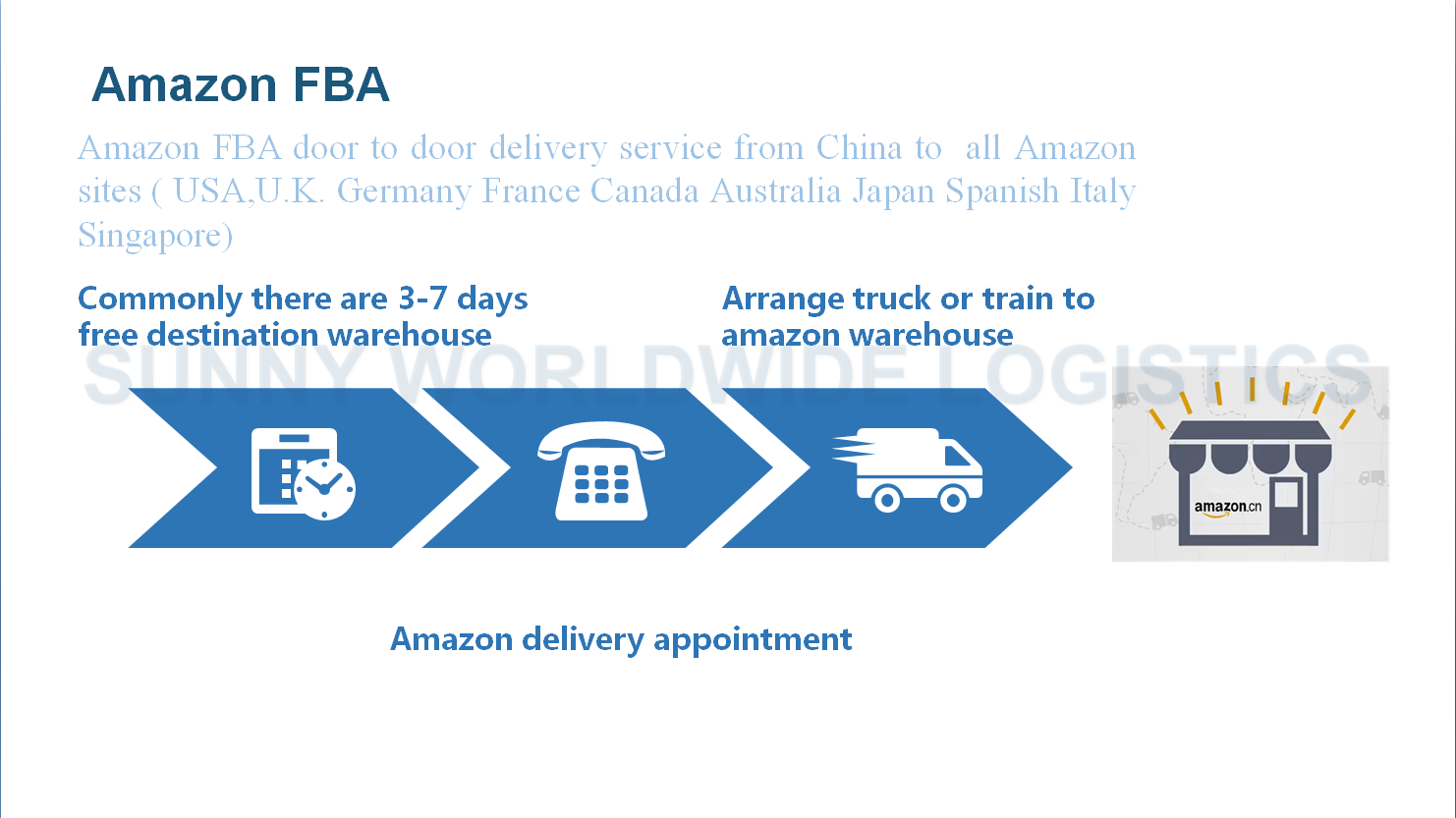 Amazon FBA shipping service air freight from Shanghai to UK