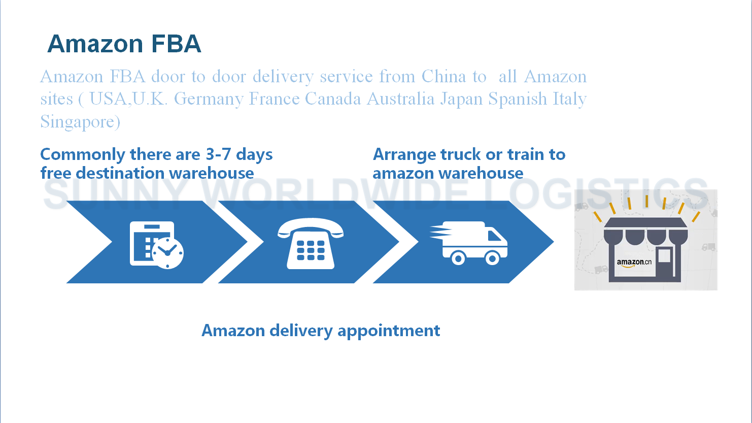 Amazon FBA shipping service air freight from Shenzhen to Dallas