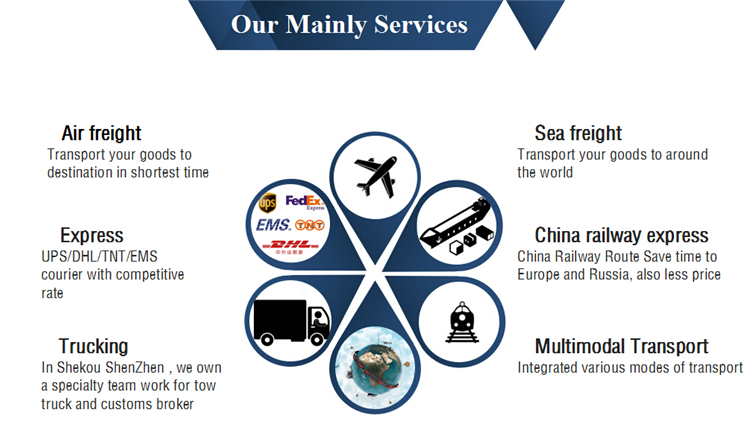 Freight Forwarder China to Canada China Products Air Cargo Service