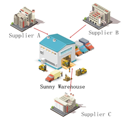 Consolidated Shipping Agency Door to Door Service to Manila International Logistic