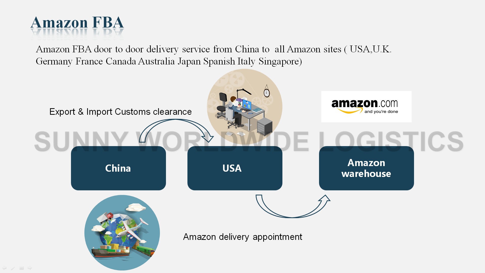 Amazon FBA shipping sea freight service Tianjin China to Dallas USA