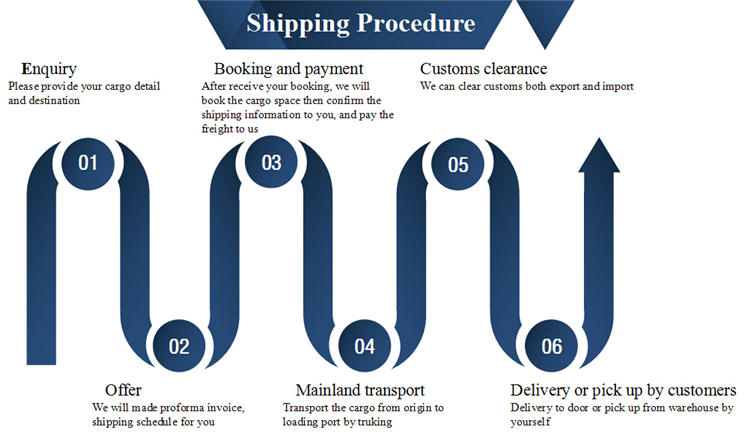 Shipping from China to Indonesia China Post Shipping Rates Express Cargo