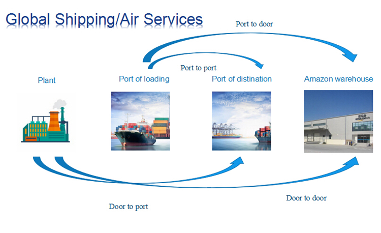 Door to Door Express Delivery to Ghana for Amazon Alibaba China Supplier