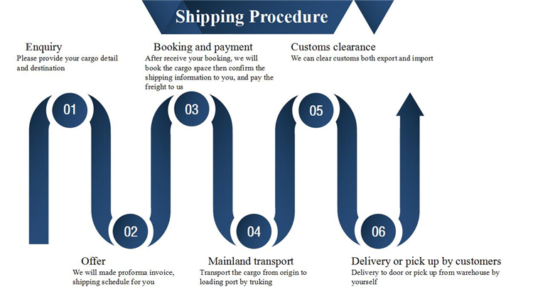 Shipping Cost from China to Houston Air Cargo Rates