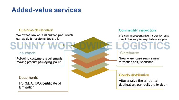 Freight Forwarder Shipping Rates from China to GUAYAQUIL Ecuador Rent Warehouse Shenzhen