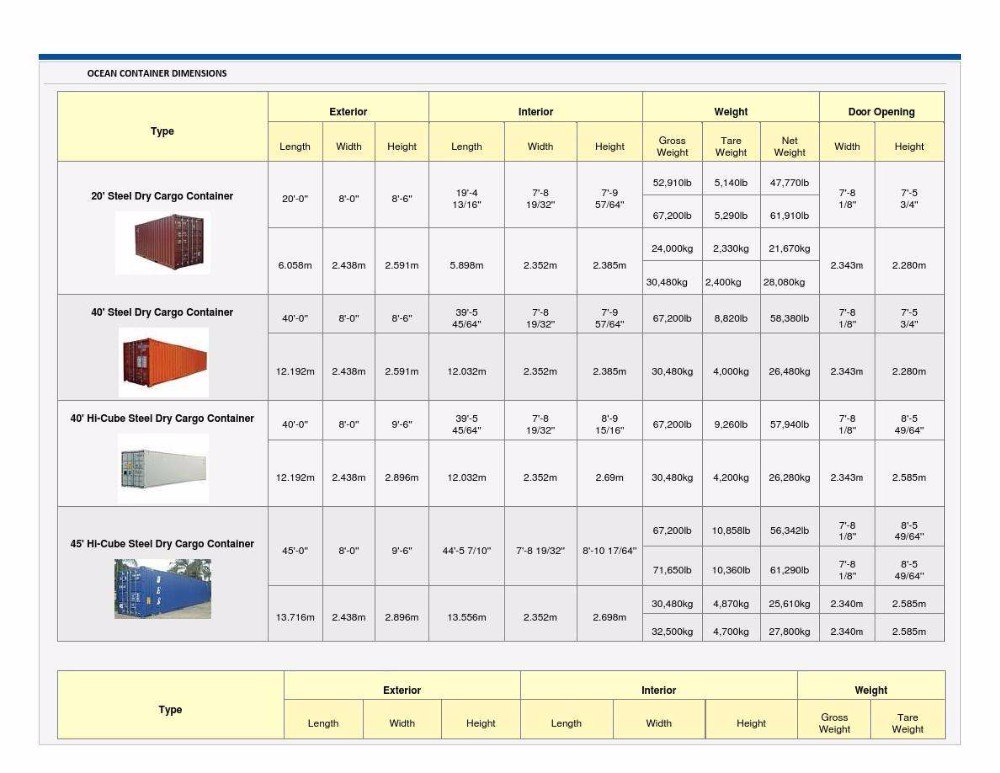 China Sea Shipping Container to Costa rica