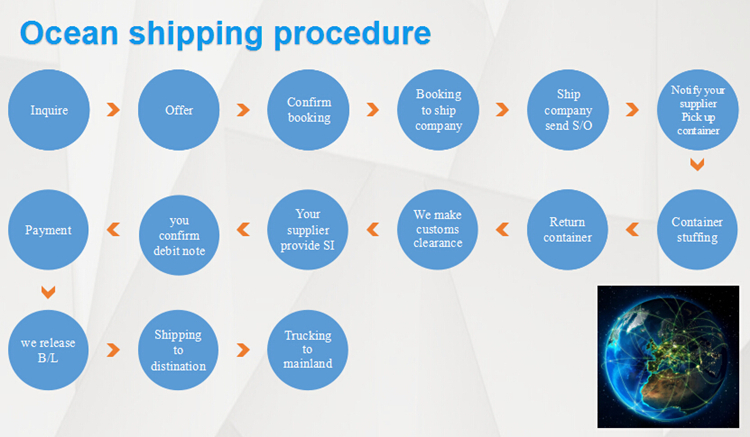 DDP sea freight service from Shenzhen to Philippines