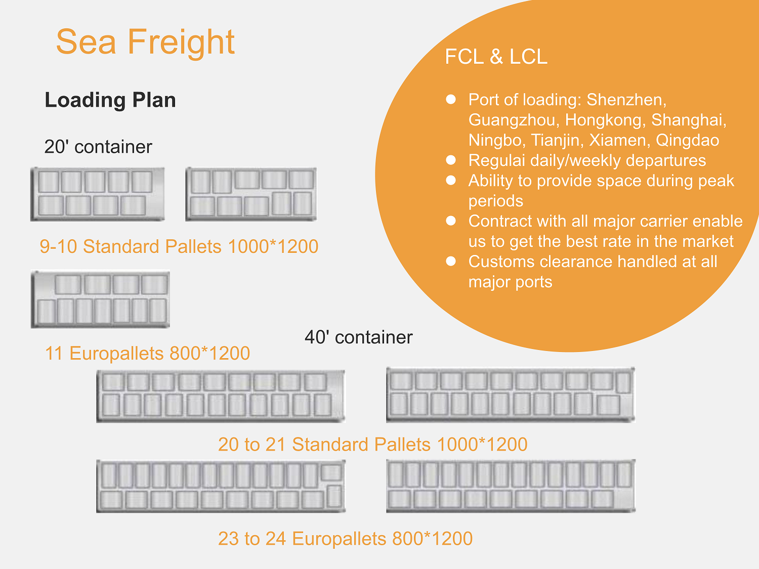 FCL sea container shipping Amazon FBA shipping to USA Amazon warehouse