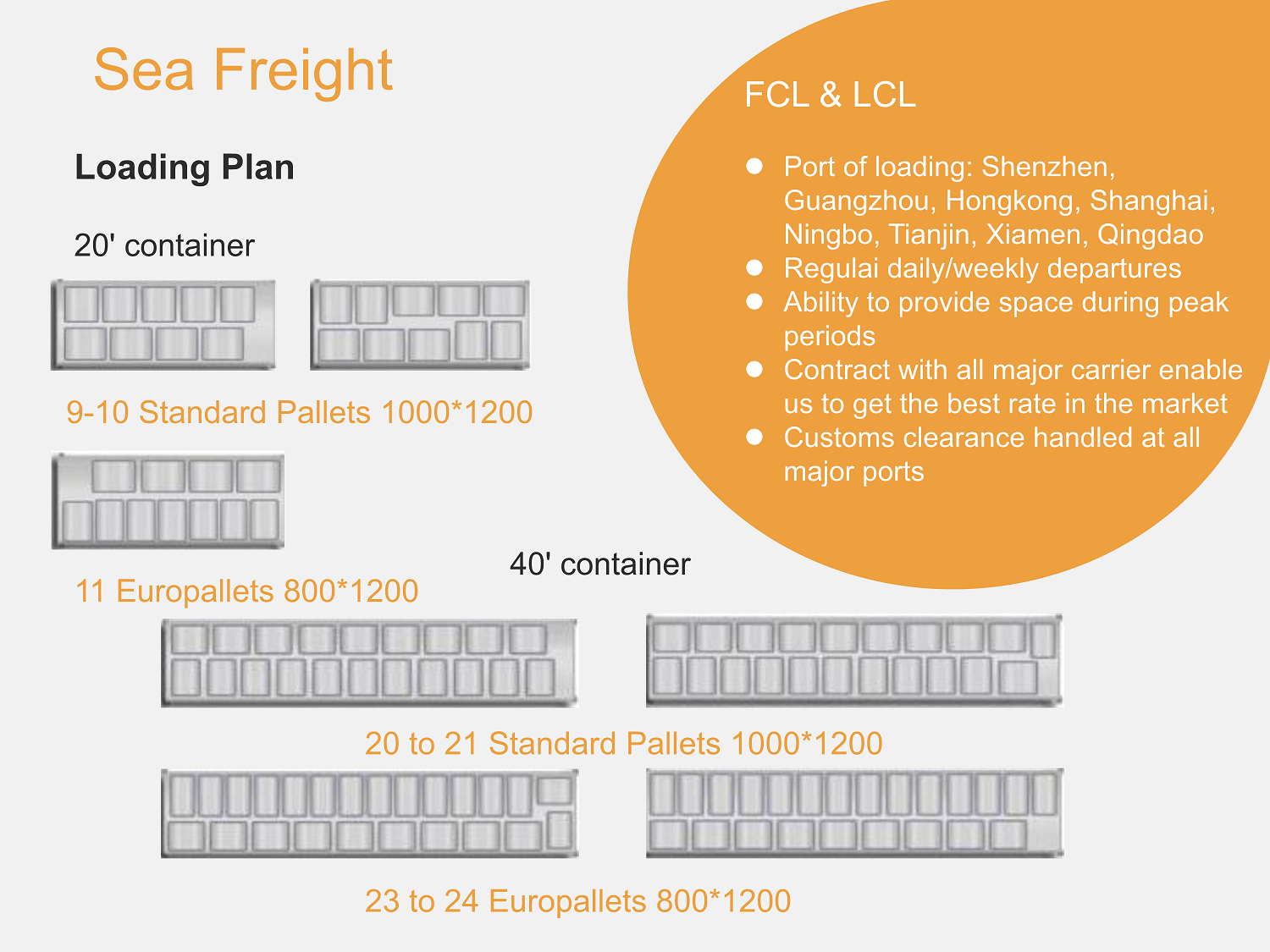 amazon FBA shipping China to UK