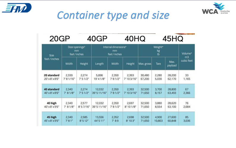 Cheap ocean freight for FCL container from Ningbo to Callao