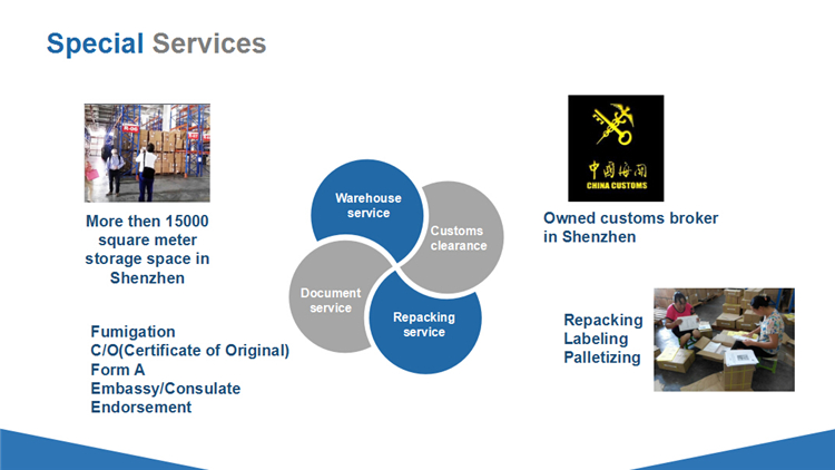 China Consolidation Services Air Freight China to Germany Deutschland