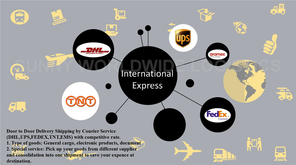 Logistics Companies International Express Rates Freight Forwarder China to USA LAREDO