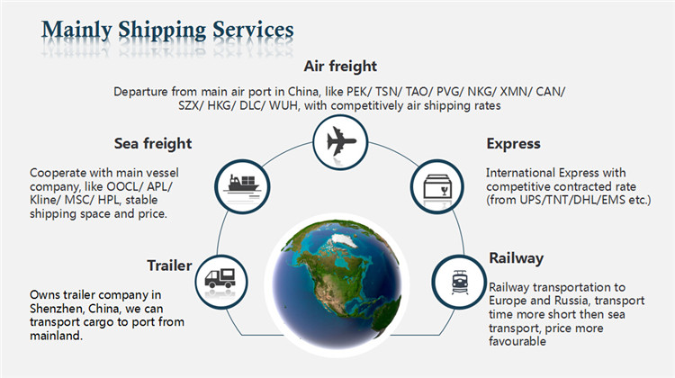 Air cargo shipping freight service from China to Korea