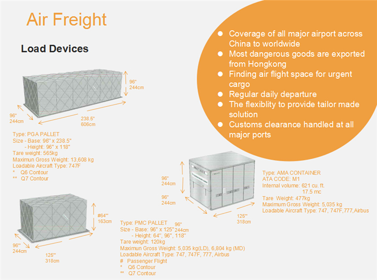 Shanghai EXW Shipping UPS Special Line Door to Door Service to FBA USA