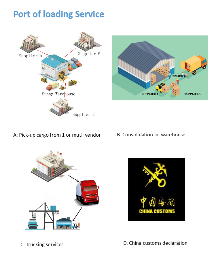 Alibaba Express China Eletronics Product to Bahrain Door to Door/CFS to CFS