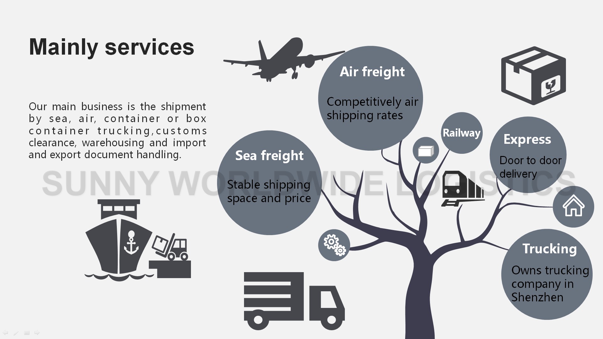 Amazon FBA shipping service air freight from Shanghai to UK