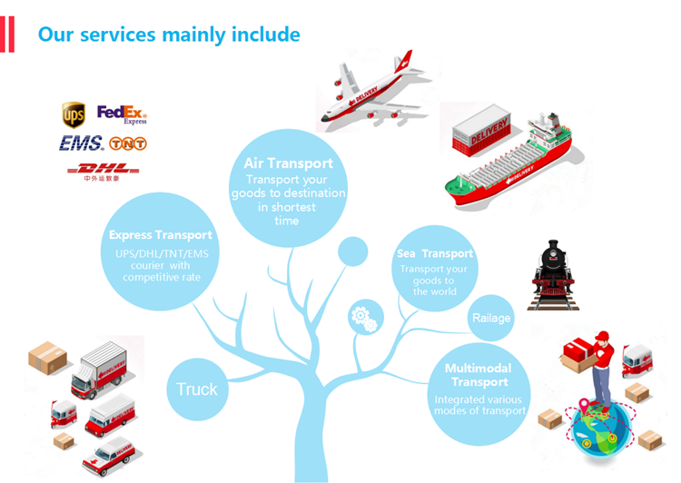 Air Transport Logistics Service China to Bumbai Door to door Delivery