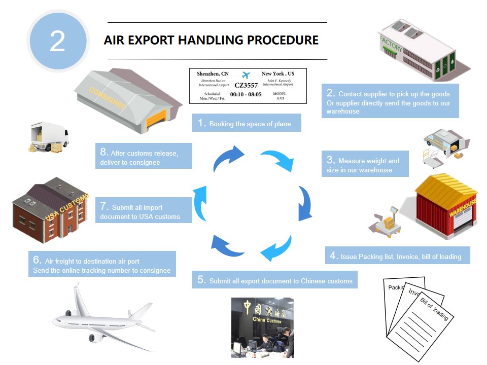 Air freight from Guangzhou China to Zurich Switzerland freight forwarder