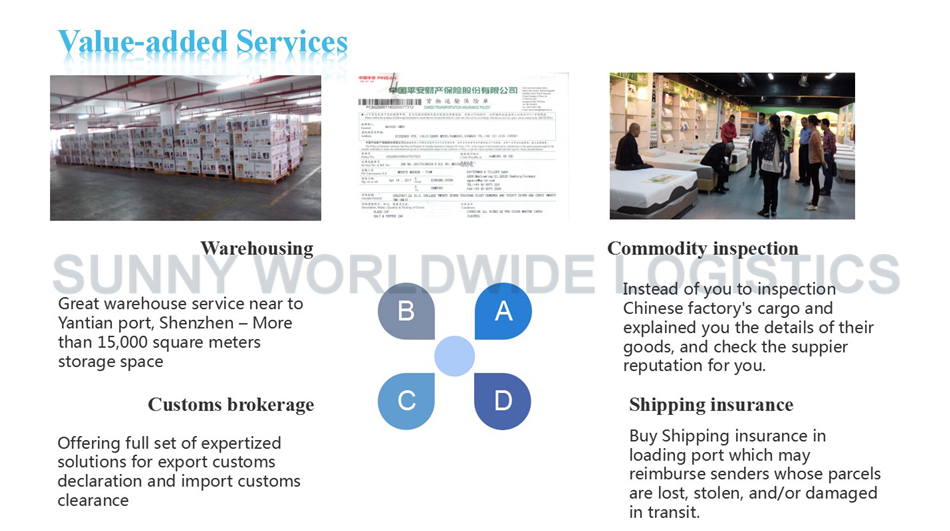 Professional express shipping delivery to door from China to USA