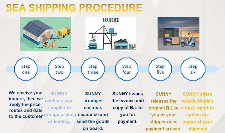 Shipping agency door to door delivery Ningbo to Lattakia Syria