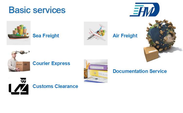 Air Freight Forwarder Shipping to London From China