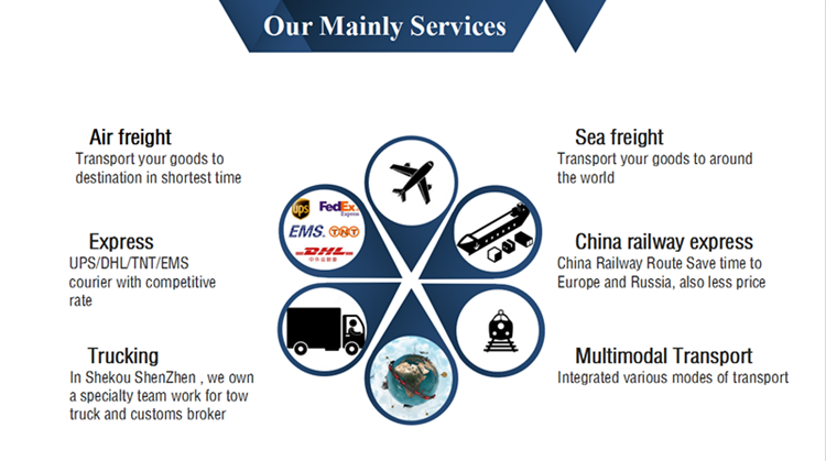 air freight, sea frieght ,international express ,broker