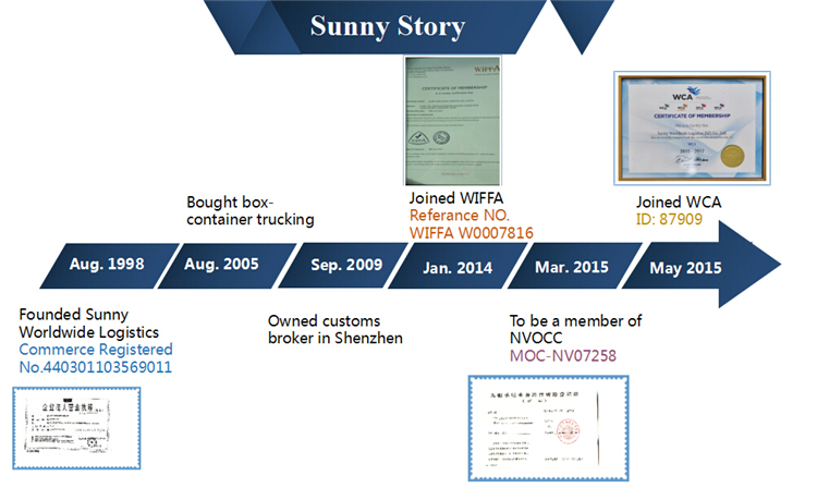 China Consolidation Services Shipping from China to Russia