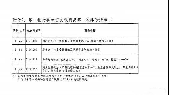 第一批对美加征关税商品第一次排除清单二