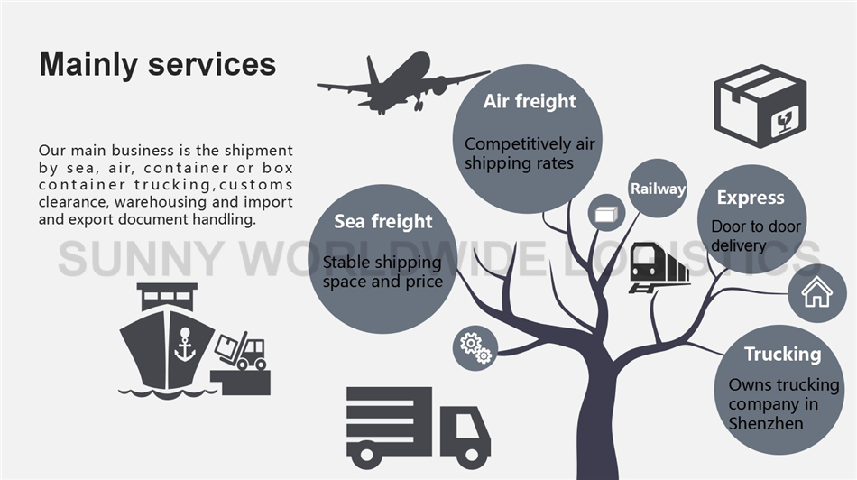 Air Logistics Door to Door Service to Surabaya Indonesia Customs Clearance Service