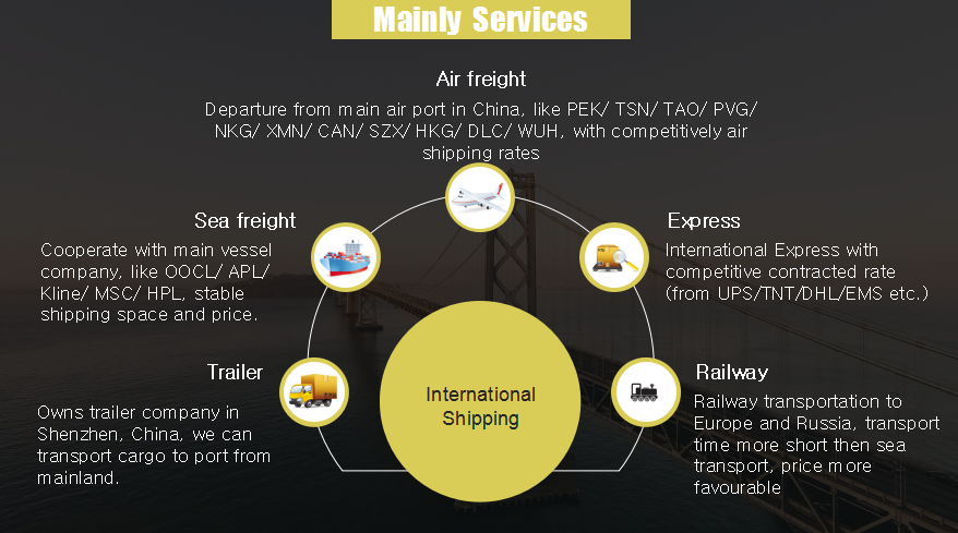 Air shipping forward from China to Casablanca service