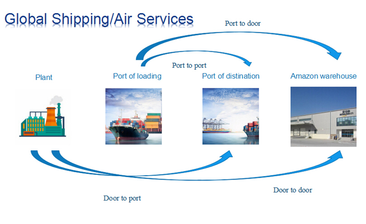 From Shenzhen China to London UK sea freight service